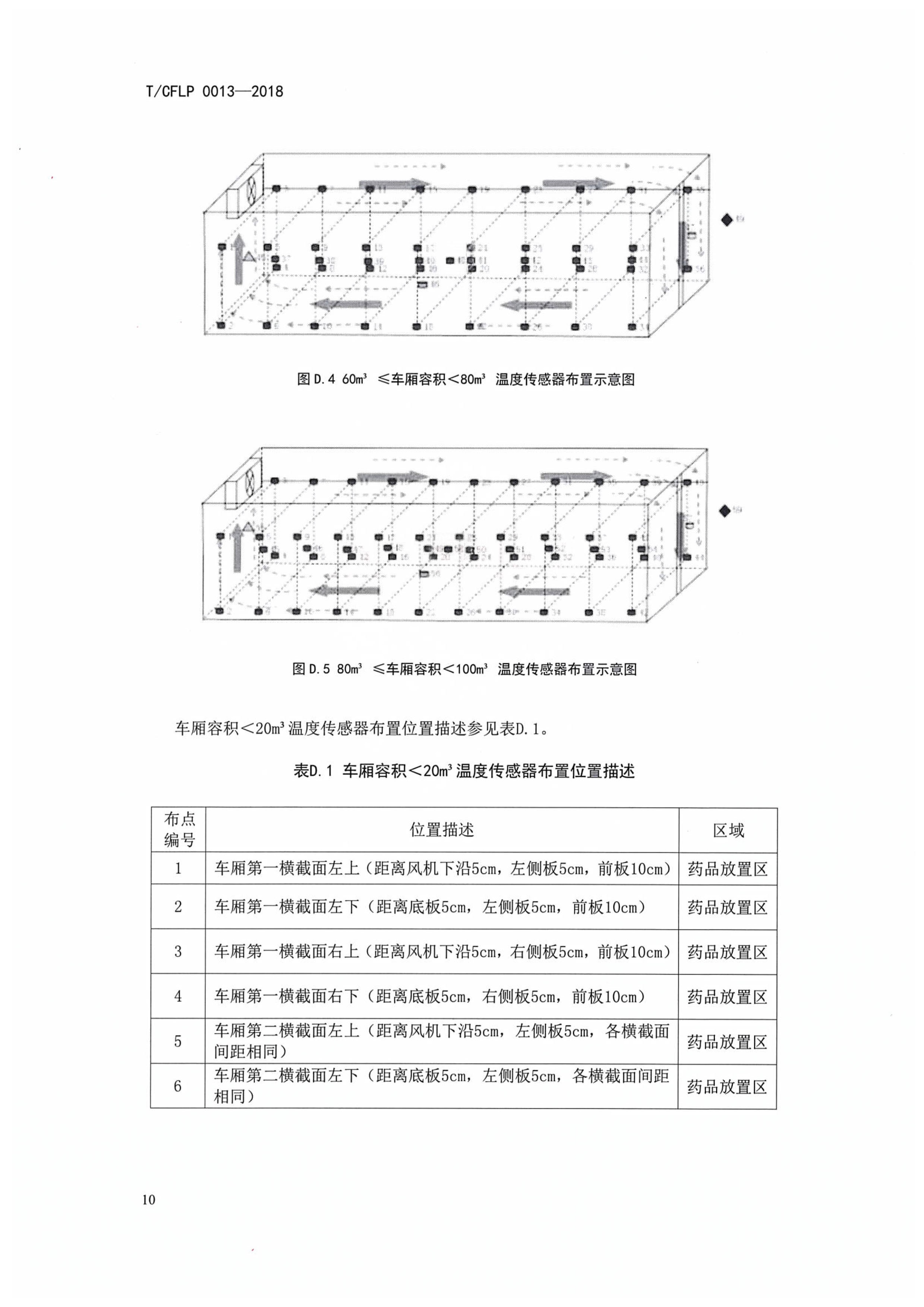 《医药冷藏车温控验证 性能确认技术规范》团体标准